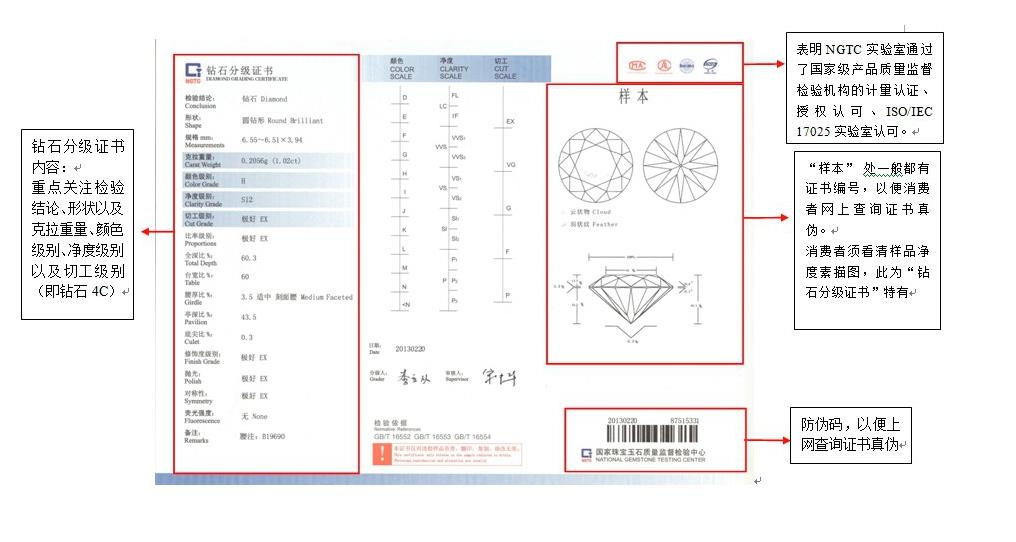 鉆石顏色、凈度、切割等級表